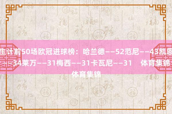 生计前50场欧冠进球榜:哈兰德——52范尼——43凯恩——34莱万——31梅西——31卡瓦尼——31 体育集锦