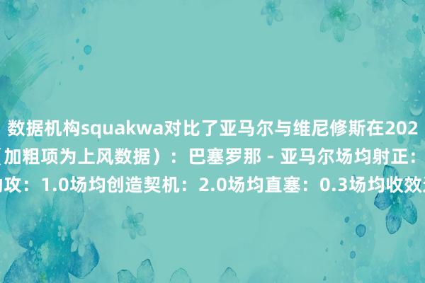 数据机构squakwa对比了亚马尔与维尼修斯在2025/26赛季西甲要津数据（加粗项为上风数据）：巴塞罗那 - 亚马尔场均射正：2.0场均进球：0.5场均助攻：1.0场均创造契机：2.0场均直塞：0.3场均收效过东说念主：6.4过东说念主收遵循：54.17%场均造犯规：2.3场均禁区触球：12.6皇家马德里 - 维尼修斯场均射正：1.8场均进球：0.8场均助攻：0.6场均创造契机：3.1场均直塞：0.3场均收效过东说念主：2.8过东说念主收遵循：38.78%场均造犯规：2.9场均禁区触球：11.4    体育集锦